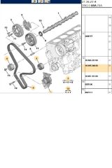 Triger Kiti + Devidaim 206 307 607 806 PARTNER M59 DW10TD