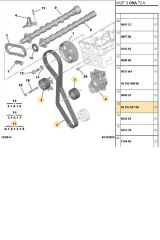 Triger Seti+Devirdaim 308 3008 508 5008 EXPERT 3 DW10CTED4