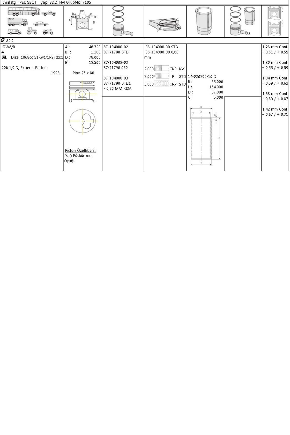 Gömlek Partner Berlingo 82,20MM 1,9 DW8 (40202901)