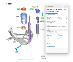 Arka Amortisör Courier 12>  ( SCH317394 - EY1618080AC )